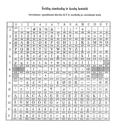 sapnų simbolių lentelė