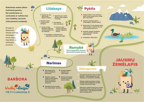 Schema, rodanti tinkamų ir netinkamų arbatų vaikams