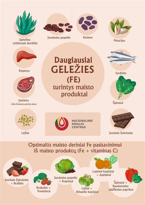 Maisto produktai, turtingi geležies