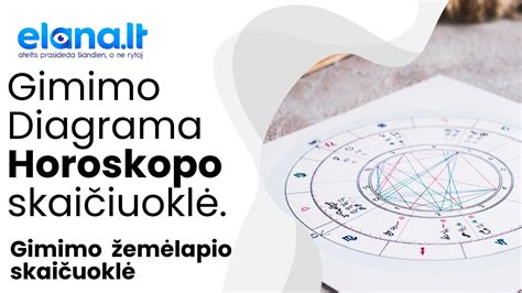 Scheminė diagramma, kaip gimimo laikas veikia horoskopo sudarymą