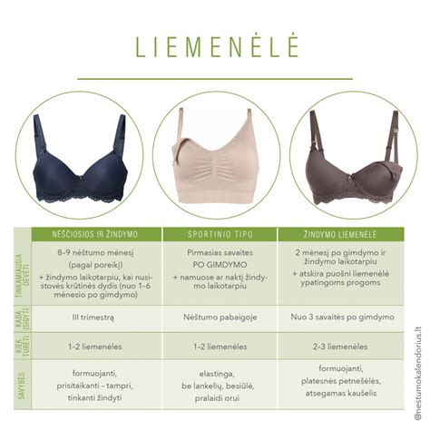 Pokyčiai krūtinėje po gimdymo ir žindymo