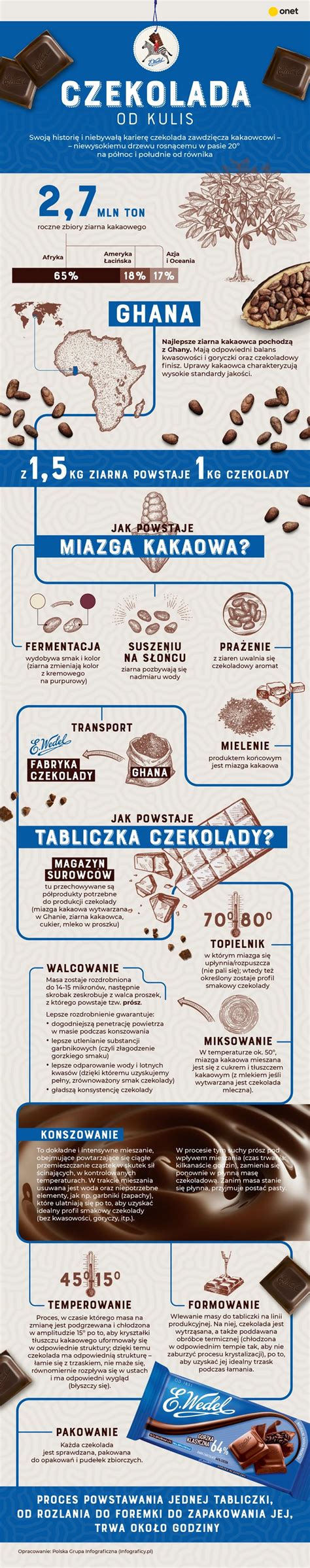 Infografika, vaizduojanti placentos senėjimo procesą