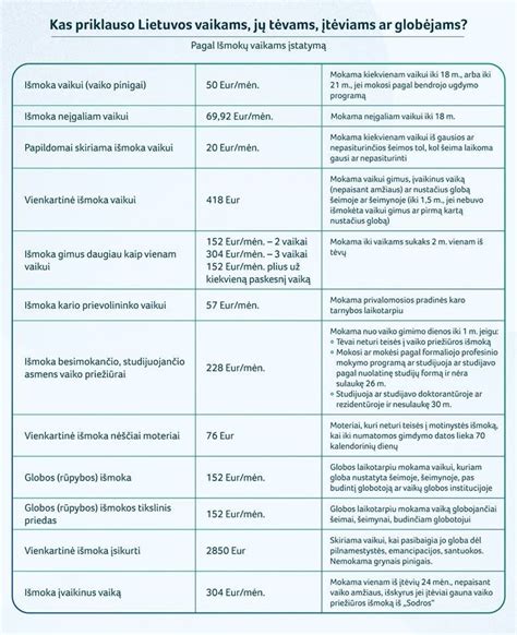 lentelė su vaiko priežiūros išmokų dydžiais