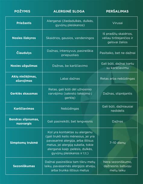 Alerginio rinito sezoniniai sukėlėjai