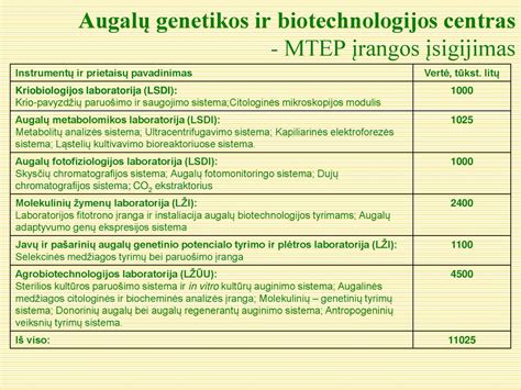 Lentelė: Genetinių tyrimų palyginimas