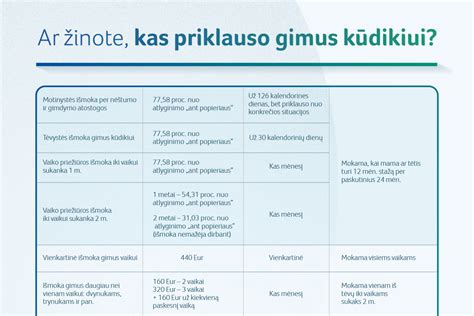 Schema nėštumo ir gimdymo atostogų trukmės