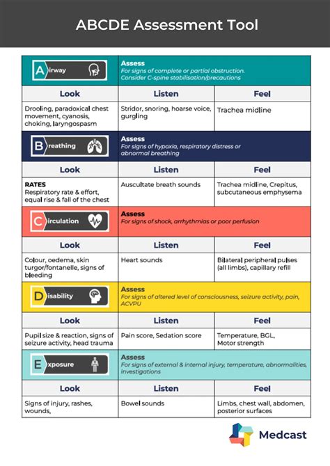ABCDE taisyklės tikrinant apgamus