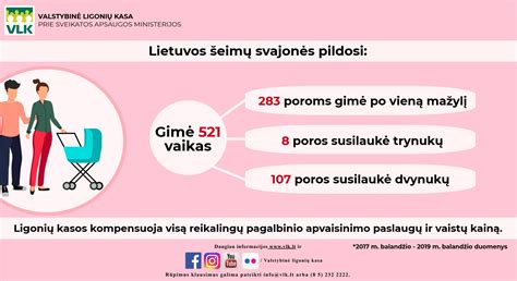 Infografika: PSDF lėšų panaudojimas pagalbinio apvaisinimo paslaugoms