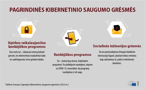 Saugumo ir privatumo piktograma