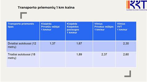 Vaikiškų transporto priemonių kainų palyginimas
