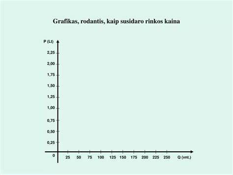 Grafikas, rodantis motyvacijos testo rezultatus