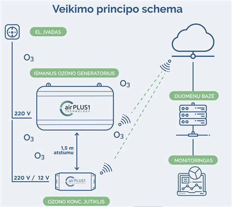 Schema dvigubo pientraukio veikimo principo
