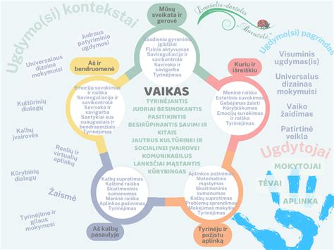 Vaikų ugdymo procesas