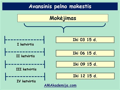 Mokestis už studijas