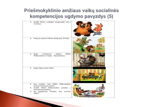 Schema su ikimokyklinio ir priešmokyklinio ugdymo kokybės vertinimo etapais