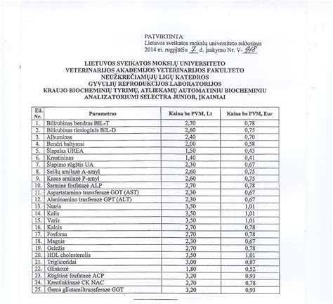 Spermatozoidų judrumas ir morfologija