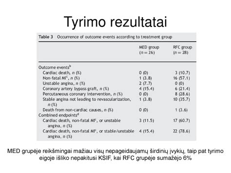 tyrimų dėl nevaisingumo svarba