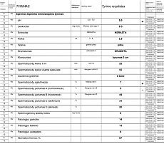 spermos tyrimo svarba