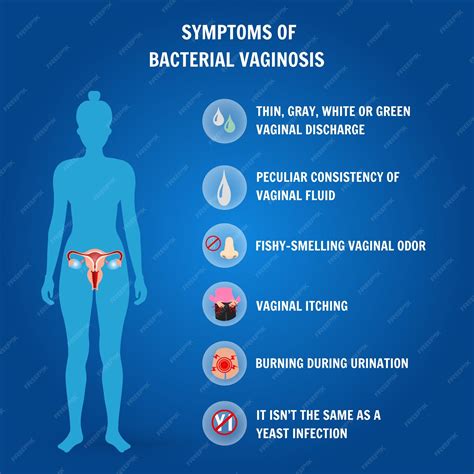 infographic about common vaginal infections