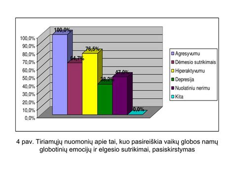Vaikų elgesio ir emocijų ryšio diagrama