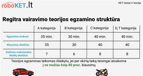 Kartų teorijos palyginimas