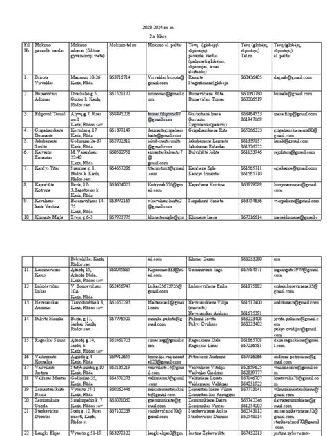 Lentelė: Mokinių perkėlimo į aukštesnę klasę kriterijai pagal klases