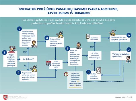 Gyvūnų sveikatos priežiūros schema