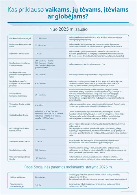 Infografika apie vaiko globos išmokas