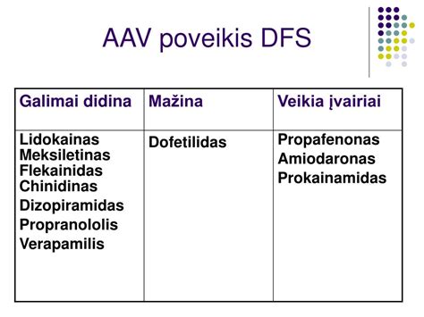 Sąveika tarp skirtingų vaistų