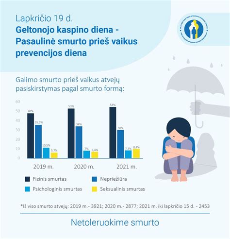 Statistika apie globojamus vaikus Lietuvoje
