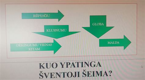 Schema, iliustruojanti skirtingas sapno interpretacijas susijusias su šeima ir atsakomybe