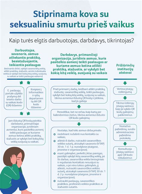 Schema, iliustruojanti fizinio, emocinio ir seksualinio smurto prieš vaikus poveikį