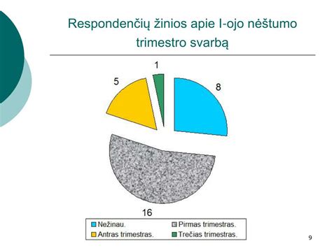 Nėščios moters ir vaisiaus schema