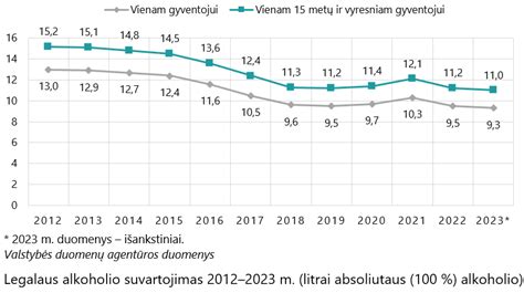 Nėštumo trimestrų grafikas su aspirino vartojimo rekomendacijomis