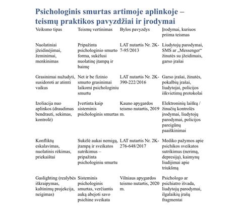 Vaizdinė schema, iliustruojanti socialinės rizikos šeimos veiksnius ir jų poveikį vaikui