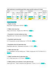 Alimentų apskaičiavimas ir didinimas