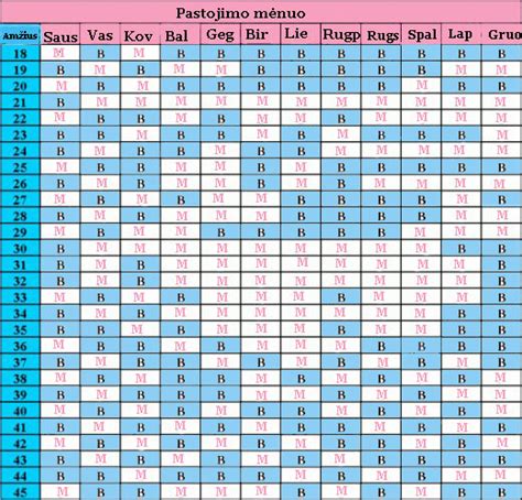Kinų kalendorius vaiko lyties nustatymui