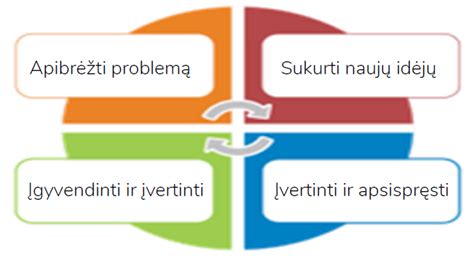 Sprendimų priėmimas remiantis numerologija