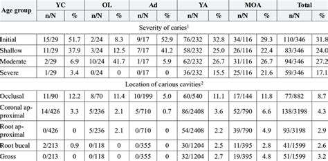 Lentelė su bilirubino normomis skirtingose amžiaus grupėse