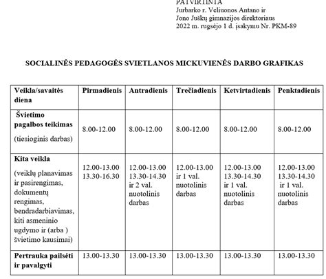 Socialinio pedagogo darbo aplinka mokykloje