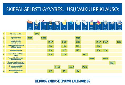 Lietuvos vaikų skiepų kalendorius