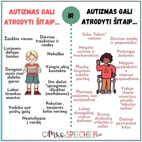 Schema, rodanti skirtingas amžiaus grupes ir jų adaptaciją prie naujos šeimos