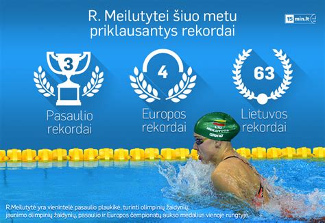 Rūtos Meilutytės plaukimo rekordai