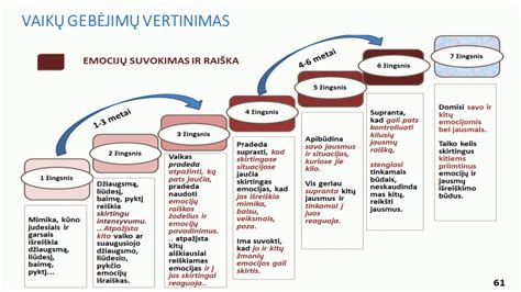 vaikų gebėjimų diagrama