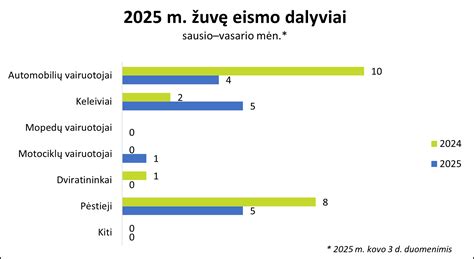 Statistika apie cezario pjūvius Lietuvoje