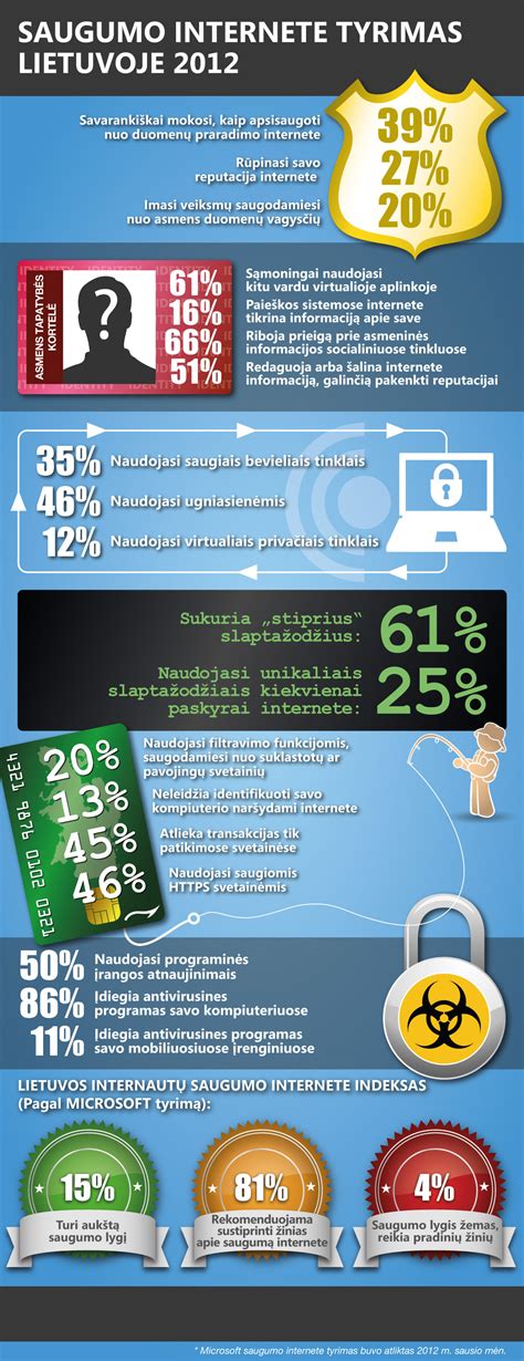 Infografika, iliustruojanti svarbiausius vaikų saugumo internete aspektus.