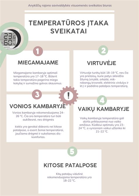 Schema: Krūties pjūvio vietų įtaka žindymui