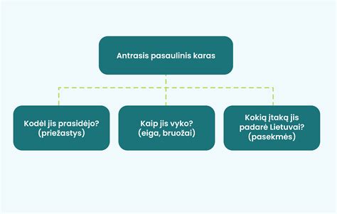 Schema, kaip paveldima bruožai