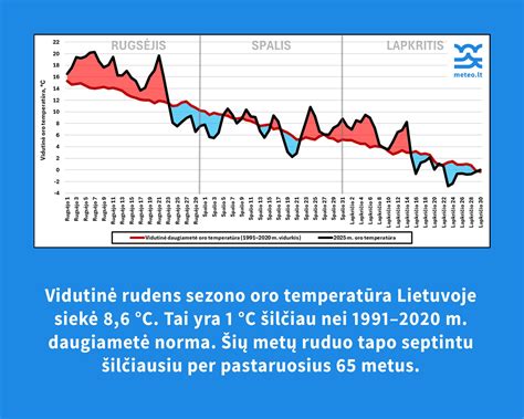 infografika su vidutine alga Lietuvoje