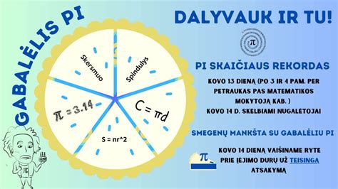 Grafikas, vaizduojantis skaičiaus π reikšmę